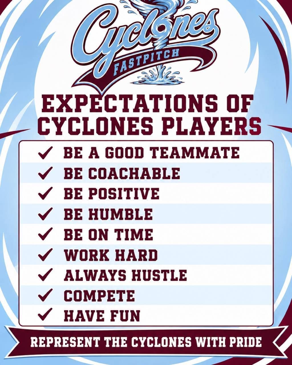 Expectations of Cyclones Players poster